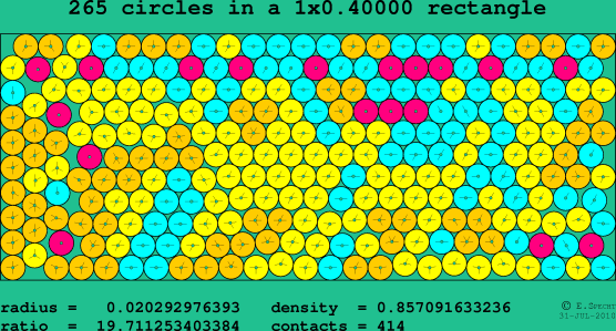 265 circles in a rectangle