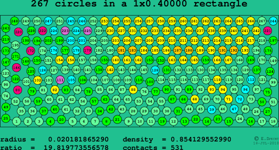 267 circles in a rectangle