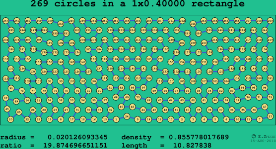 269 circles in a rectangle