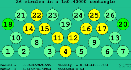 26 circles in a rectangle