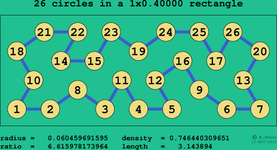 26 circles in a rectangle