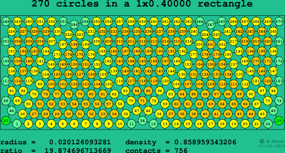 270 circles in a rectangle
