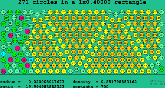 271 circles in a rectangle