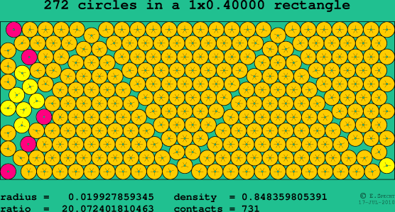 272 circles in a rectangle