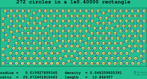272 circles in a rectangle