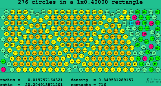 276 circles in a rectangle