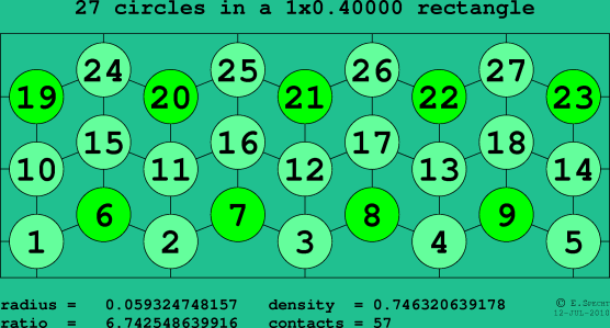 27 circles in a rectangle