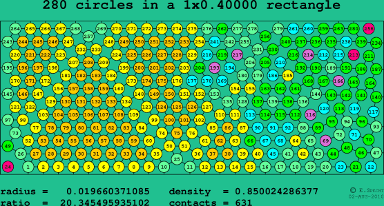 280 circles in a rectangle
