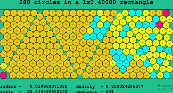 280 circles in a rectangle