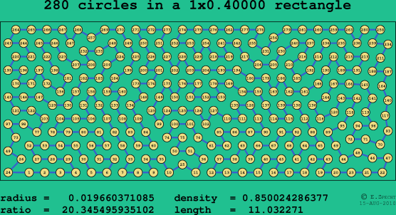 280 circles in a rectangle
