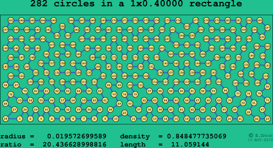 282 circles in a rectangle