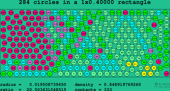 284 circles in a rectangle