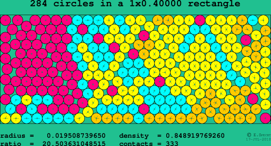 284 circles in a rectangle