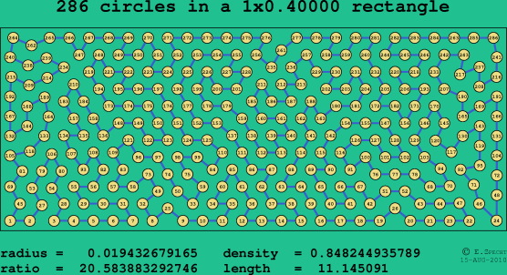 286 circles in a rectangle