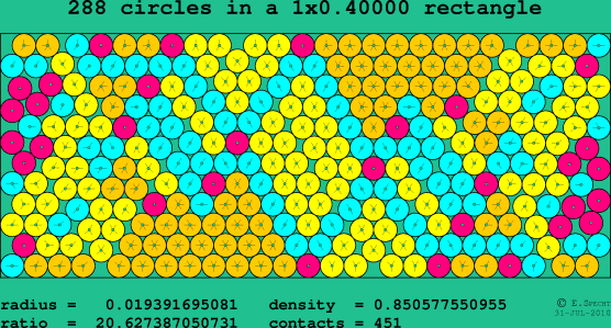 288 circles in a rectangle