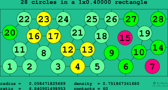 28 circles in a rectangle