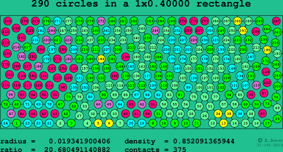 290 circles in a rectangle