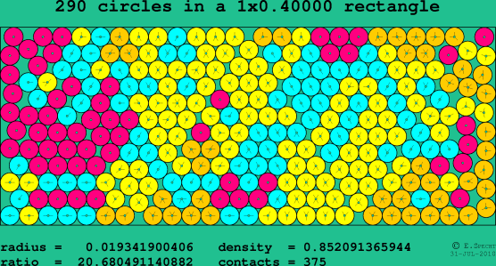 290 circles in a rectangle