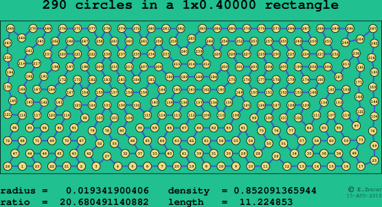290 circles in a rectangle
