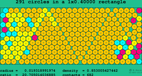 291 circles in a rectangle