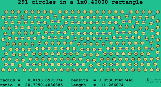 291 circles in a rectangle