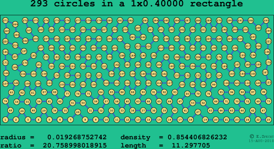 293 circles in a rectangle