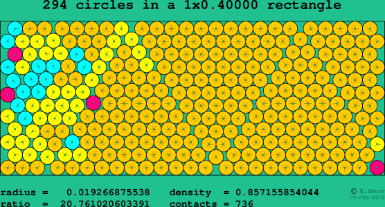 294 circles in a rectangle