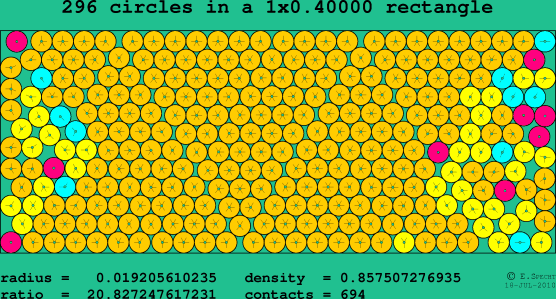 296 circles in a rectangle