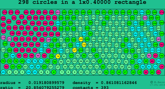 298 circles in a rectangle