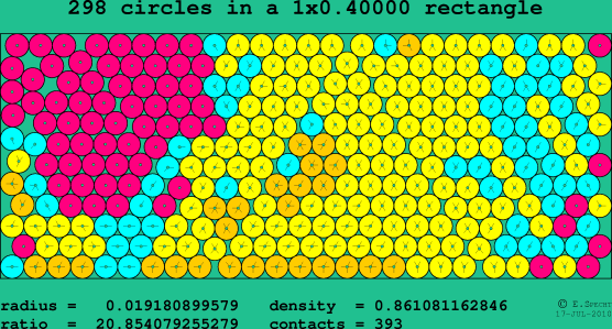 298 circles in a rectangle
