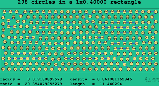 298 circles in a rectangle