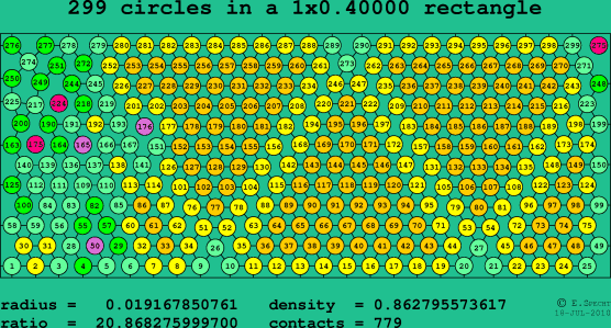 299 circles in a rectangle