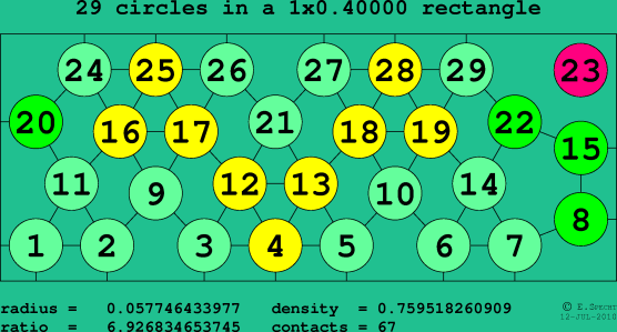 29 circles in a rectangle