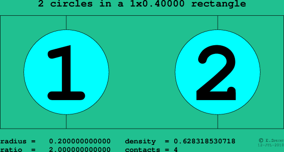 2 circles in a rectangle