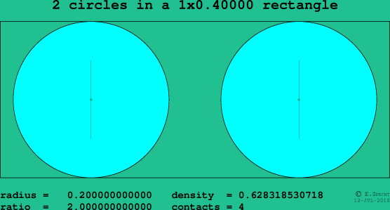 2 circles in a rectangle