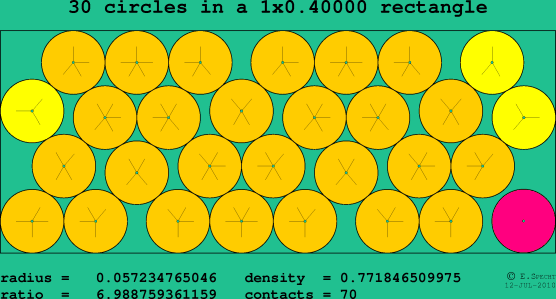 30 circles in a rectangle