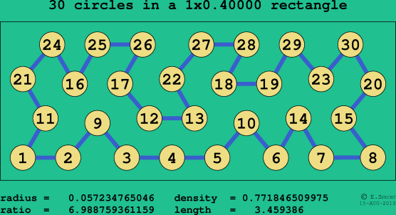 30 circles in a rectangle