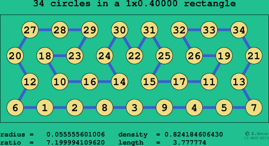 34 circles in a rectangle