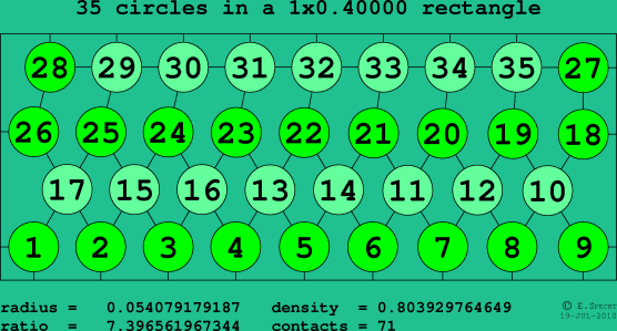 35 circles in a rectangle