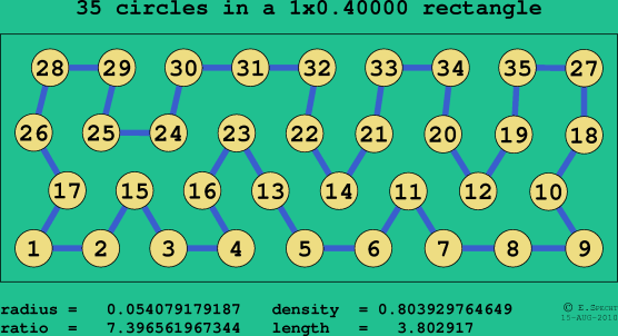 35 circles in a rectangle
