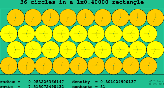 36 circles in a rectangle