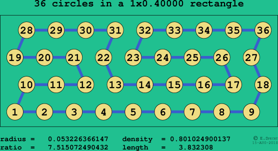36 circles in a rectangle