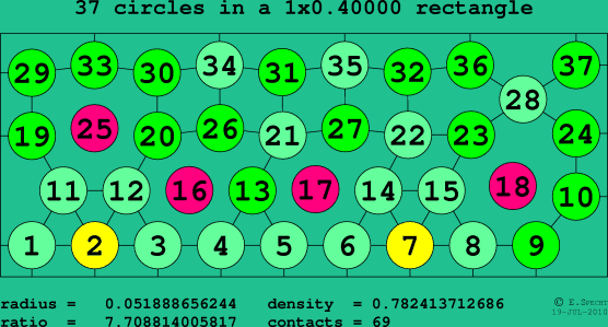 37 circles in a rectangle
