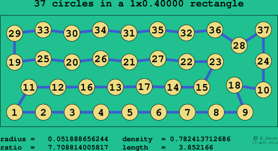37 circles in a rectangle