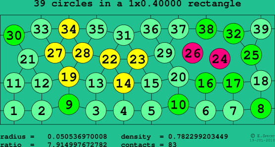 39 circles in a rectangle