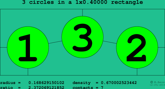 3 circles in a rectangle