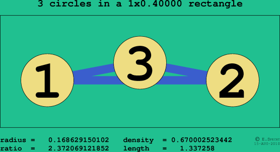 3 circles in a rectangle