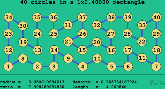 40 circles in a rectangle