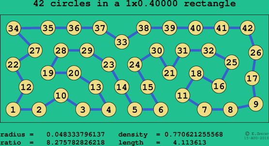 42 circles in a rectangle