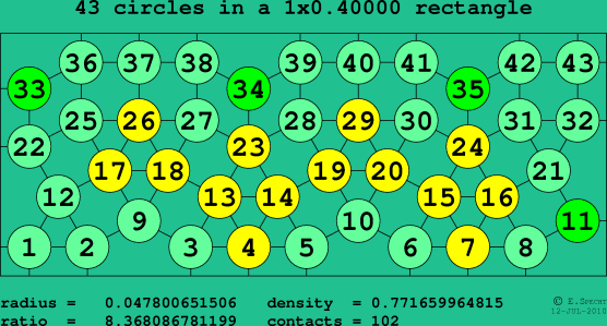 43 circles in a rectangle
